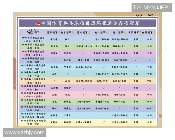 杭州乒乓球队在冠军赛中的技术表现分析与点评