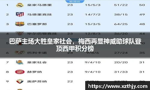 巴萨主场大胜皇家社会，梅西再显神威助球队登顶西甲积分榜